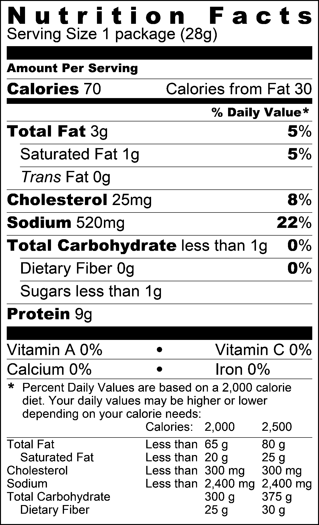 Nutrition Facts  Country Meats Fundraising